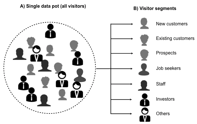 v1 Help: The Segmentation Audit