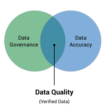 Audits for Analytics Governance