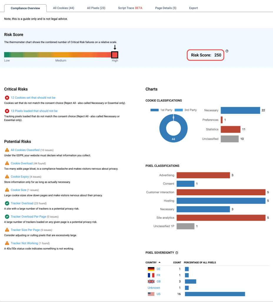 New compliance overview report