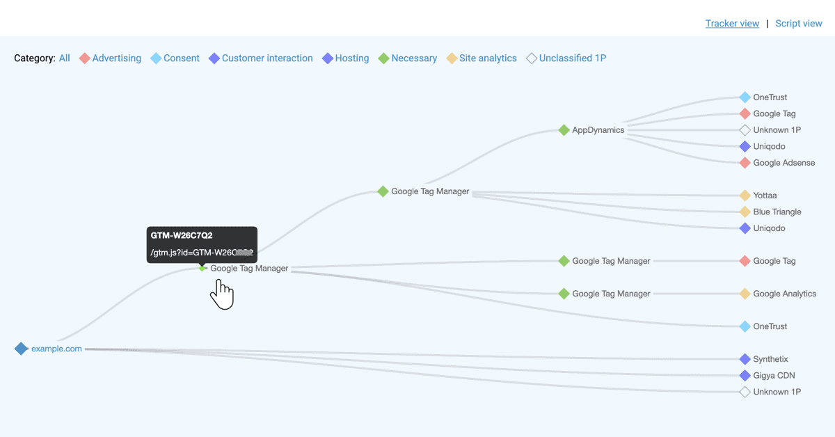 New Script Trace, Compliance Overview, Agency Partnership