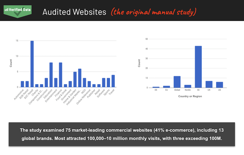 The Study That Inspired Verified Data